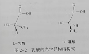 聚乳酸(PLA)是什么？(圖2)